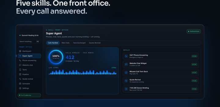 Front office dashboard: five skills, one front office
